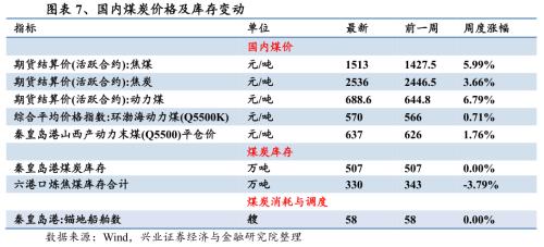 【兴证策略|行业比较】新机备货旺季，电子行业景气度高涨——兴证策略行业配置双周报