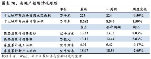 【兴证策略|行业比较】新机备货旺季，电子行业景气度高涨——兴证策略行业配置双周报