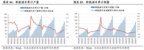 【兴证策略|行业比较】新机备货旺季，电子行业景气度高涨——兴证策略行业配置双周报