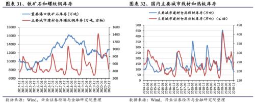 【兴证策略|行业比较】新机备货旺季，电子行业景气度高涨——兴证策略行业配置双周报