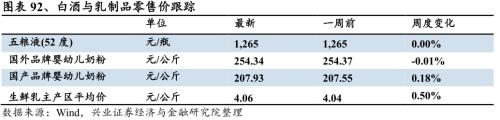 【兴证策略|行业比较】新机备货旺季，电子行业景气度高涨——兴证策略行业配置双周报