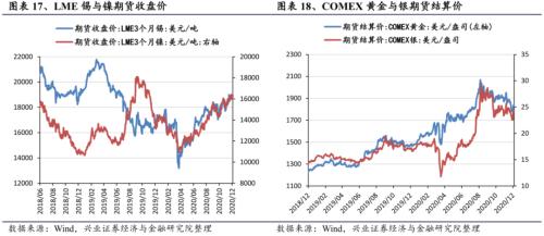 【兴证策略|行业比较】新机备货旺季，电子行业景气度高涨——兴证策略行业配置双周报