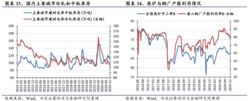 【兴证策略|行业比较】新机备货旺季，电子行业景气度高涨——兴证策略行业配置双周报