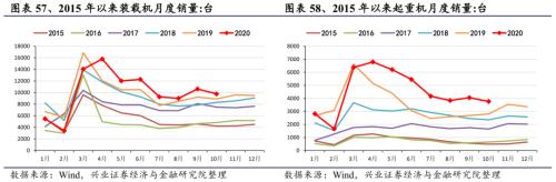 【兴证策略|行业比较】新机备货旺季，电子行业景气度高涨——兴证策略行业配置双周报