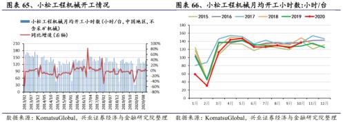 【兴证策略|行业比较】新机备货旺季，电子行业景气度高涨——兴证策略行业配置双周报