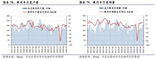 【兴证策略|行业比较】新机备货旺季，电子行业景气度高涨——兴证策略行业配置双周报