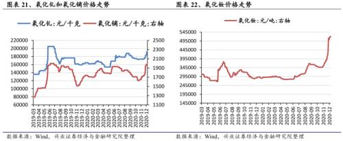 【兴证策略|行业比较】新机备货旺季，电子行业景气度高涨——兴证策略行业配置双周报