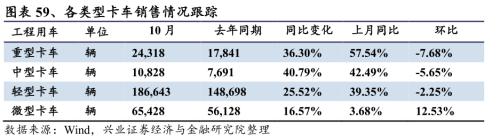 【兴证策略|行业比较】新机备货旺季，电子行业景气度高涨——兴证策略行业配置双周报