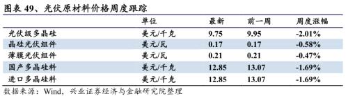 【兴证策略|行业比较】新机备货旺季，电子行业景气度高涨——兴证策略行业配置双周报