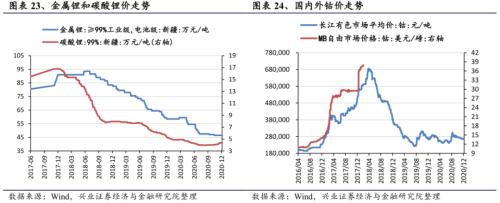 【兴证策略|行业比较】新机备货旺季，电子行业景气度高涨——兴证策略行业配置双周报