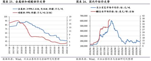 【兴证策略|行业比较】新机备货旺季，电子行业景气度高涨——兴证策略行业配置双周报