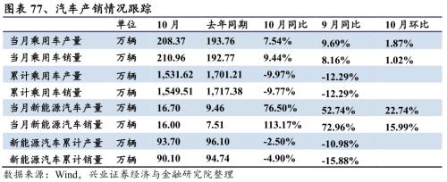 【兴证策略|行业比较】新机备货旺季，电子行业景气度高涨——兴证策略行业配置双周报
