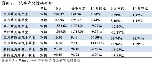 【兴证策略|行业比较】新机备货旺季，电子行业景气度高涨——兴证策略行业配置双周报