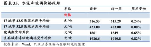 【兴证策略|行业比较】新机备货旺季，电子行业景气度高涨——兴证策略行业配置双周报