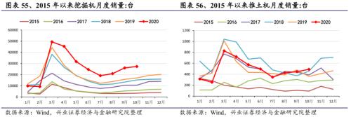 【兴证策略|行业比较】新机备货旺季，电子行业景气度高涨——兴证策略行业配置双周报