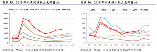 【兴证策略|行业比较】新机备货旺季，电子行业景气度高涨——兴证策略行业配置双周报