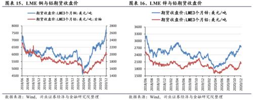 【兴证策略|行业比较】新机备货旺季，电子行业景气度高涨——兴证策略行业配置双周报