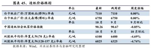 【兴证策略|行业比较】新机备货旺季，电子行业景气度高涨——兴证策略行业配置双周报