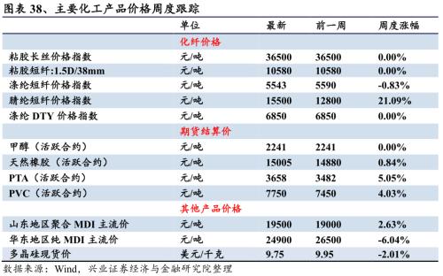 【兴证策略|行业比较】新机备货旺季，电子行业景气度高涨——兴证策略行业配置双周报