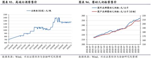 【兴证策略|行业比较】新机备货旺季，电子行业景气度高涨——兴证策略行业配置双周报