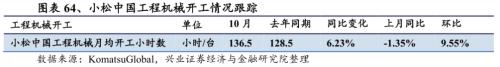 【兴证策略|行业比较】新机备货旺季，电子行业景气度高涨——兴证策略行业配置双周报