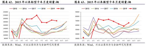 【兴证策略|行业比较】新机备货旺季，电子行业景气度高涨——兴证策略行业配置双周报