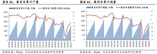 【兴证策略|行业比较】新机备货旺季，电子行业景气度高涨——兴证策略行业配置双周报