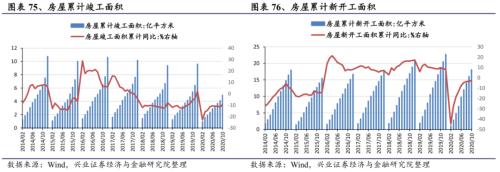 【兴证策略|行业比较】新机备货旺季，电子行业景气度高涨——兴证策略行业配置双周报