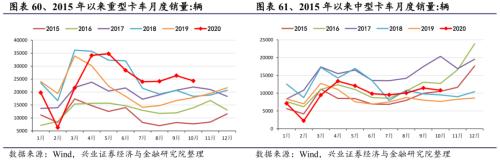 【兴证策略|行业比较】新机备货旺季，电子行业景气度高涨——兴证策略行业配置双周报