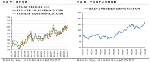 【兴证策略|行业比较】新机备货旺季，电子行业景气度高涨——兴证策略行业配置双周报