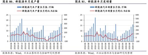 【兴证策略|行业比较】新机备货旺季，电子行业景气度高涨——兴证策略行业配置双周报