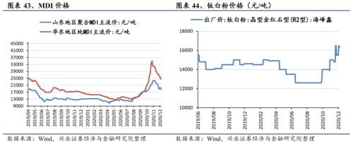 【兴证策略|行业比较】新机备货旺季，电子行业景气度高涨——兴证策略行业配置双周报