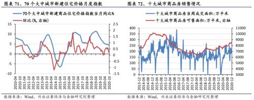 【兴证策略|行业比较】新机备货旺季，电子行业景气度高涨——兴证策略行业配置双周报