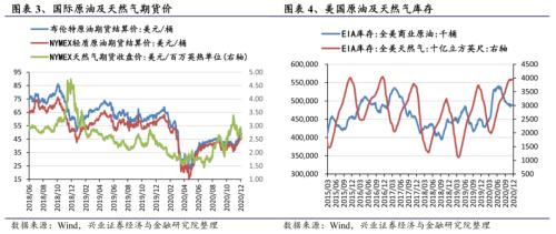 【兴证策略|行业比较】新机备货旺季，电子行业景气度高涨——兴证策略行业配置双周报