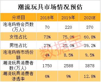 千亿巨头即将诞生？行业增速超芯片，85后创始人身价破200亿！盲盒第一股来了，A股概念股曝光