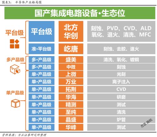 国产半导体设备的四个思考