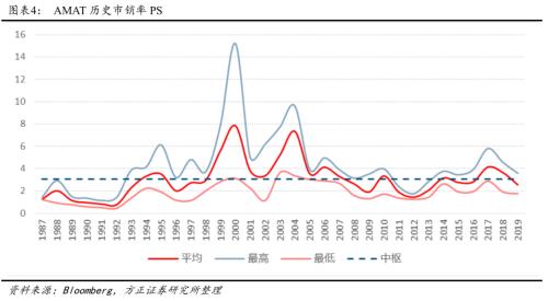 国产半导体设备的四个思考