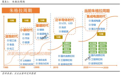 国产半导体设备的四个思考