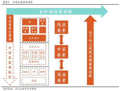 国产半导体设备的四个思考