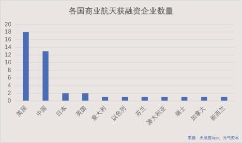 嫦娥五号成功作业，中国商业航天还有多远？