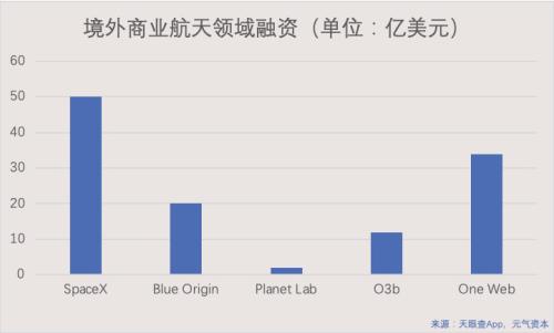 嫦娥五号成功作业，中国商业航天还有多远？