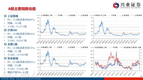 【兴证策略|风格与估值】把握确定性复苏，关注工业品价格上涨——兴证策略风格与估值系列146