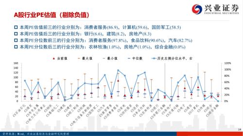 【兴证策略|风格与估值】把握确定性复苏，关注工业品价格上涨——兴证策略风格与估值系列146