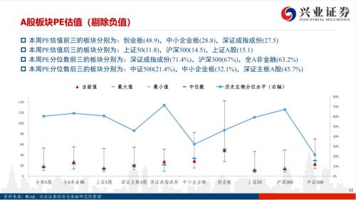 【兴证策略|风格与估值】把握确定性复苏，关注工业品价格上涨——兴证策略风格与估值系列146