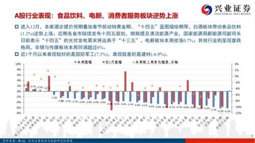 【兴证策略|风格与估值】把握确定性复苏，关注工业品价格上涨——兴证策略风格与估值系列146