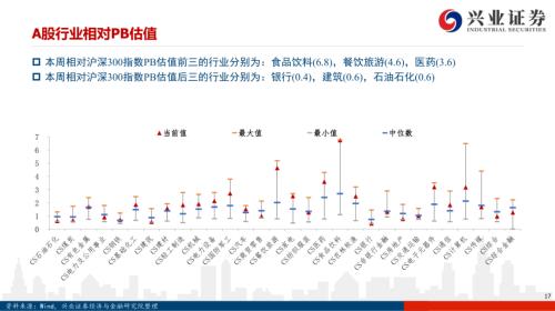 【兴证策略|风格与估值】把握确定性复苏，关注工业品价格上涨——兴证策略风格与估值系列146