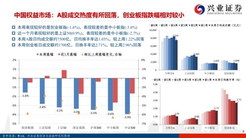 【兴证策略|风格与估值】把握确定性复苏，关注工业品价格上涨——兴证策略风格与估值系列146