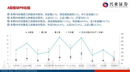 【兴证策略|风格与估值】把握确定性复苏，关注工业品价格上涨——兴证策略风格与估值系列146