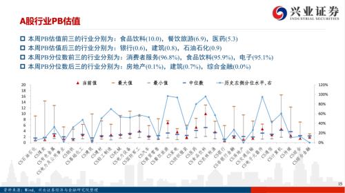 【兴证策略|风格与估值】把握确定性复苏，关注工业品价格上涨——兴证策略风格与估值系列146