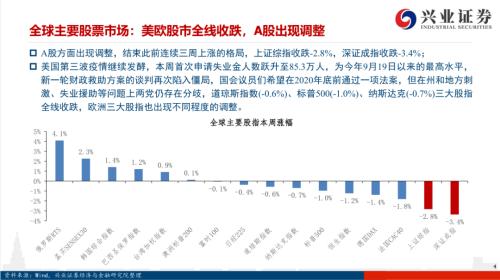 【兴证策略|风格与估值】把握确定性复苏，关注工业品价格上涨——兴证策略风格与估值系列146